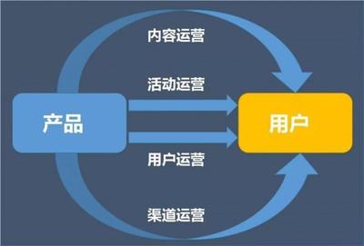 四步構建高效活動運營框架，實現(xiàn)投入產(chǎn)出比持續(xù)倍增