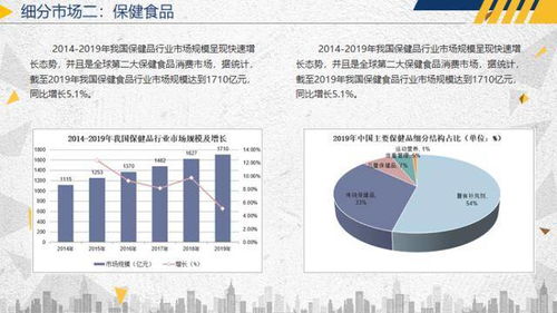 2020年食品行業(yè)運行報告 轉(zhuǎn)型升級驅(qū)動市場擴容與運營策略革新