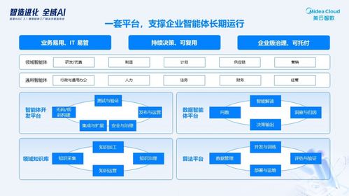 智能體協(xié)同重構價值鏈 美云智數(shù)發(fā)布美擎AIGC3.1暨智能體工廠解決方案產(chǎn)品運營策略解析