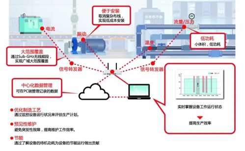 智慧工廠建設 積極思路、全方位解決方案與產(chǎn)品運營策略
