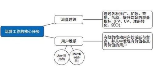 新媒體運(yùn)營精品軟文的整體框架思維全攻略 以產(chǎn)品運(yùn)營策略為核心