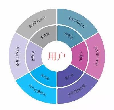 運(yùn)營到底是做什么的？深度解析產(chǎn)品運(yùn)營策略的核心與實(shí)踐