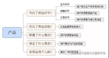 干貨 社區(qū)O2O市場常見運(yùn)營問題與策略分析