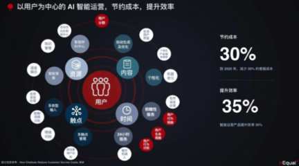 數智躍遷 AI重塑消費者營銷與運營的戰略藍圖——nEqual任佩禹的產品運營觀