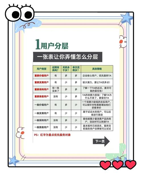 產(chǎn)品運營策略 從用戶到商業(yè)價值的全景解構(gòu)