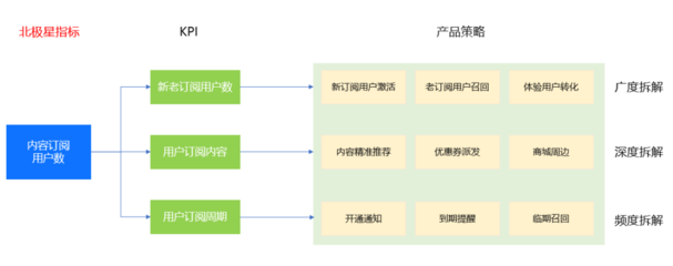 數(shù)據(jù)賦能 產(chǎn)品數(shù)據(jù)化運營四步法及產(chǎn)品運營策略
